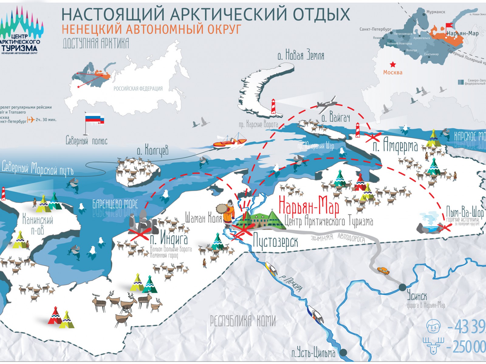 Ресурсы ненецкого автономного округа